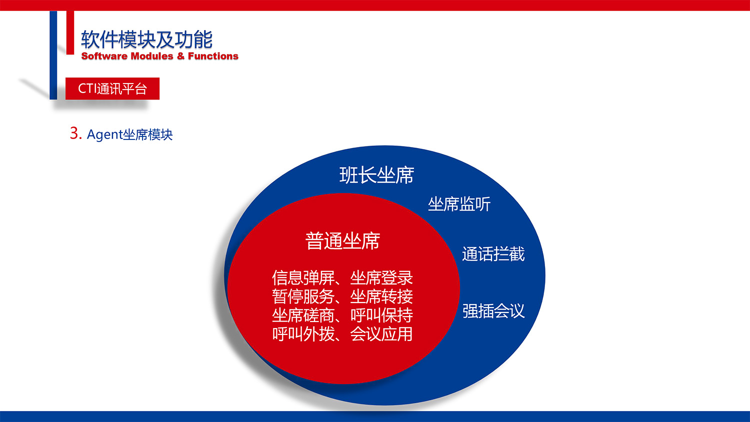 CG-IPCC高(gāo)性能(néng)IP Call Center的(de)副本-25.jpg
